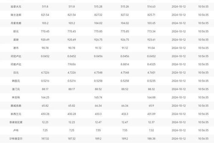 银行系电商成交额(电商成交总额) 银行系电商成交额(电商成交总额)