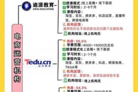 郑州跨境电商培训，郑州跨境电商培训费用多少