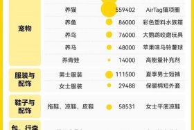 敦煌网跨境电商怎么样、敦煌网跨境电商怎么样多久能出单