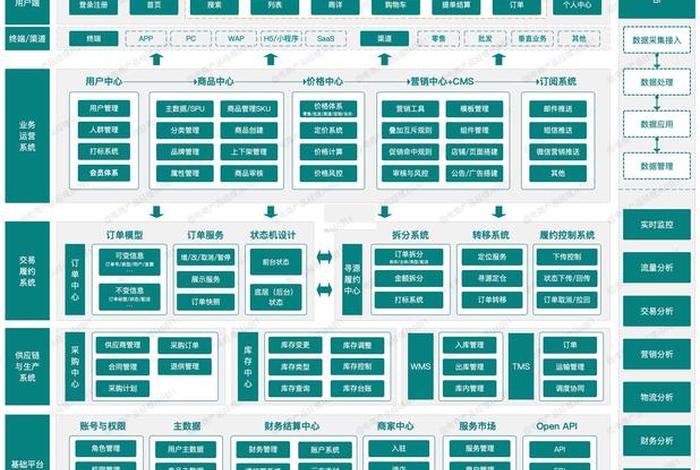 电商编导是做什么的；电商编导是做什么的啊