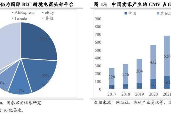 亚马逊跨境平台盈利模式 - 亚马逊跨境平台盈利模式分析