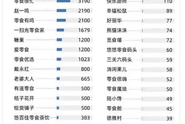 电商零食股票、电商零食股票有哪些 电商零食股票、电商零食股票有哪些