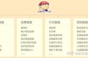 电商crm是什么（电商crm专员是干什么的）