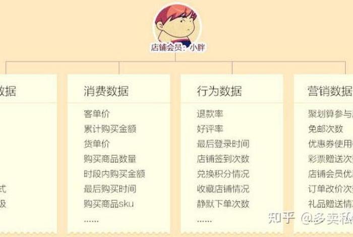 电商crm是什么(电商crm专员是干什么的) 电商crm是什么(电商crm专员是干什么的)