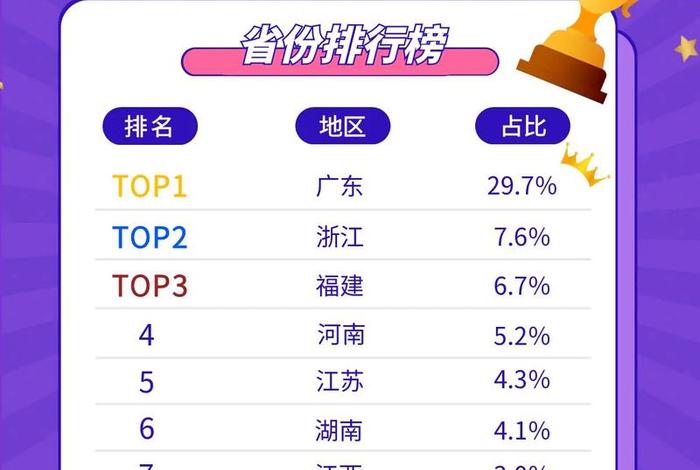 国内跨境电商公司前十名的城市,国内跨境电商公司前十名的城市排名 国内跨境电商公司前十名的城市,国内跨境电商公司前十名的城市排名