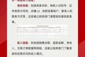 电商平台数据报送 电商平台数据报送规定解读 第十九