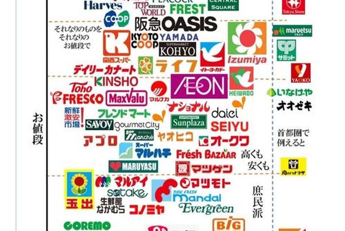 日本电商和实体市场占比 日本电商和实体市场占比多少 日本电商和实体市场占比 日本电商和实体市场占比多少