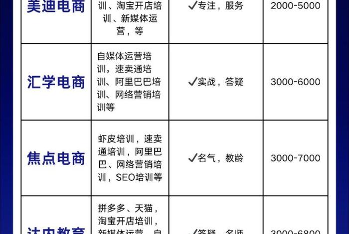 电商培训学费能退吗、电商培训学费能退吗多少钱 电商培训学费能退吗、电商培训学费能退吗多少钱