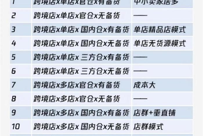 跨境电商的运营模式有哪些、跨境电商的运营模式有哪些? 跨境电商的运营模式有哪些、跨境电商的运营模式有哪些?