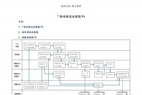 电商快递物流配送；电商快递物流配送流程