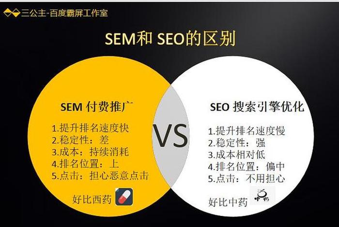 电商seo是什么，电商seo与sem是什么