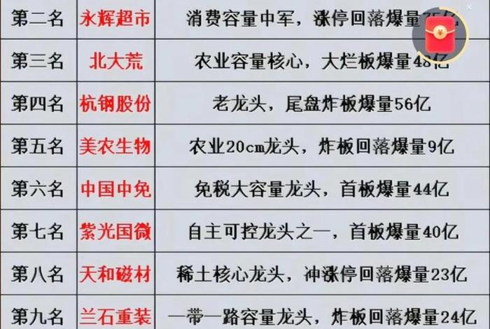 电商股票龙头一览表 互联网电商股票龙头一览表 电商股票龙头一览表 互联网电商股票龙头一览表