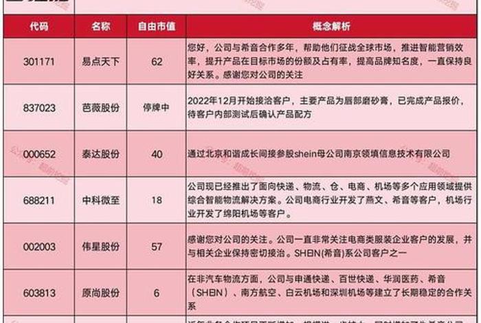 电商概念股最全一览表 电商概念股龙头一览