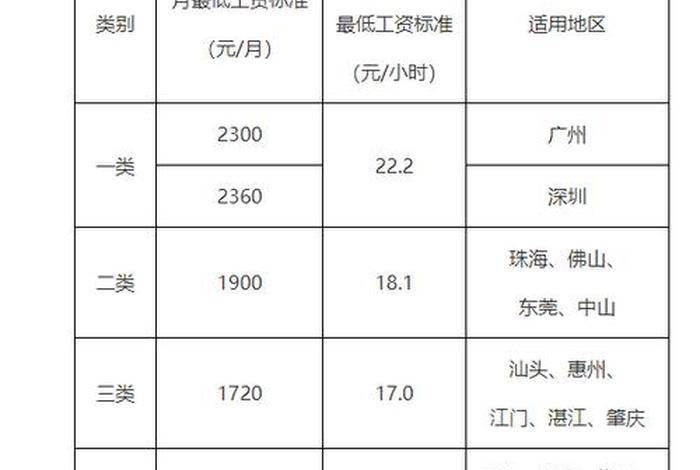 广东电商物流 广东电商物流那个公司工资最高 广东电商物流 广东电商物流那个公司工资最高