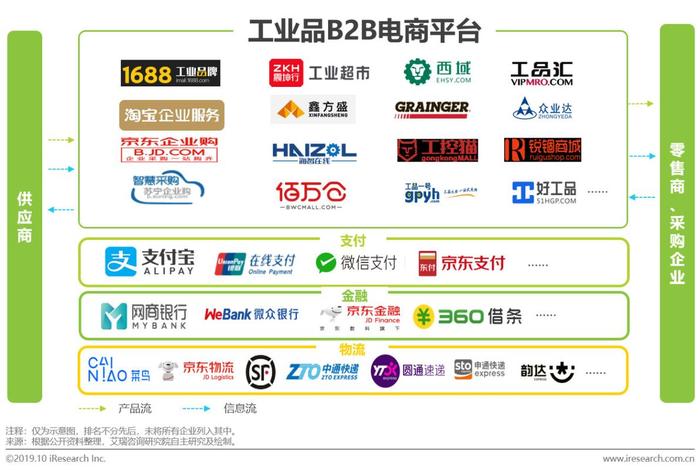 采购电子商务平台 采购电子商务平台有哪些 采购电子商务平台 采购电子商务平台有哪些
