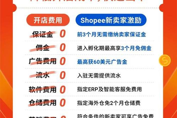 虾皮电商是做什么的 虾皮电商是做什么的公司 虾皮电商是做什么的 虾皮电商是做什么的公司