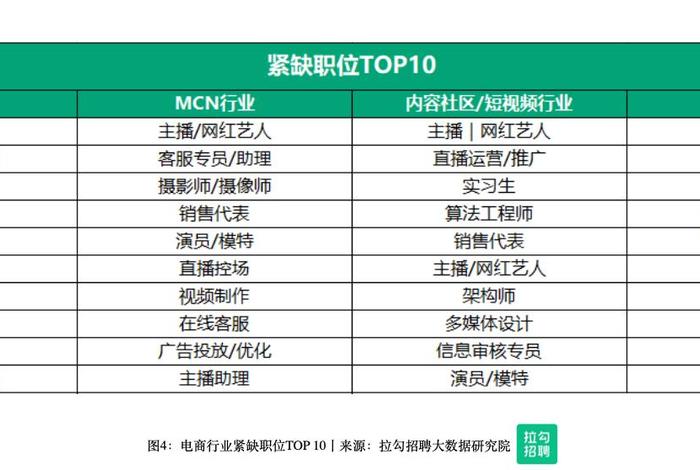 电商运营专员工资一般多少；电商运营专员工资一般多少钱