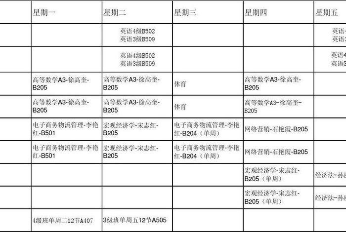 专业电商课程 - 电商专业课程表 专业电商课程 - 电商专业课程表