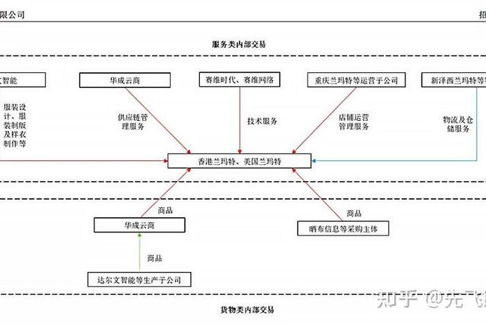 深圳赛维跨境电商转正后工资侍遇怎么样、深圳市赛维电商怎么样