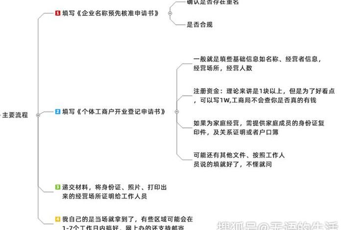 电商执照如何办理 如何办电商营业执照