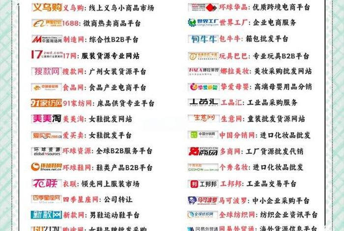 跨境电商批发平台排行榜,跨境电商批发平台排行榜前十名 跨境电商批发平台排行榜,跨境电商批发平台排行榜前十名