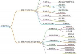 电商意识形态领域风险点有哪些；电商意识形态领域风险点有哪些方面