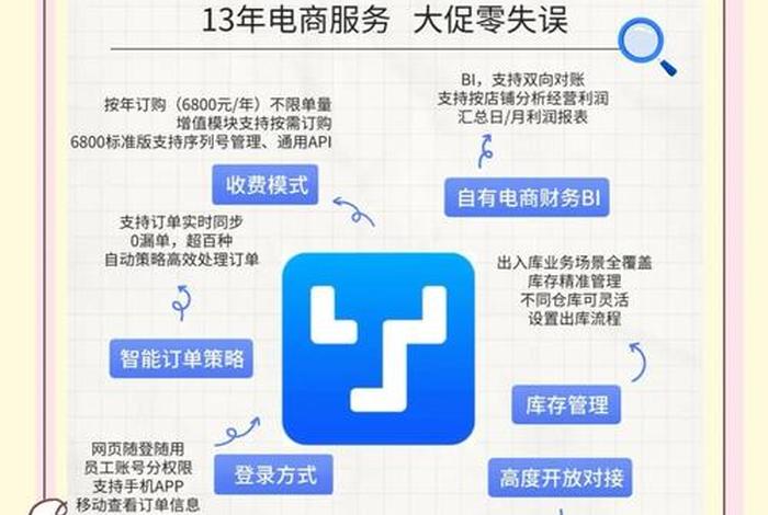 电商erp首选万里牛 - 万里牛erp系统