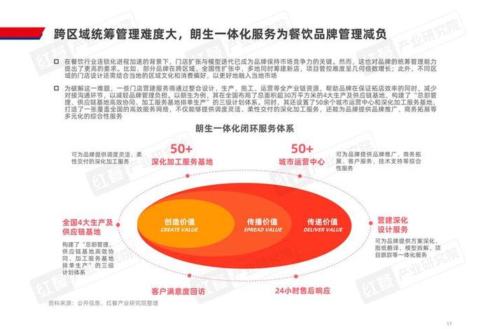 食品电商行业(食品电商行业发展报告) 食品电商行业(食品电商行业发展报告)