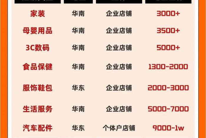 1688电商销售提成要减去哪些费用 1688电商销售提成要减去哪些费用呢 1688电商销售提成要减去哪些费用 1688电商销售提成要减去哪些费用呢
