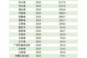 全国电商城市排名，全国电商城市排名最新