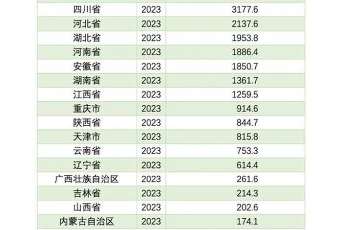 全国电商城市排名,全国电商城市排名最新 全国电商城市排名,全国电商城市排名最新