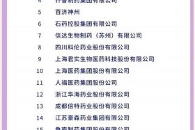 医药电商排名前十名、医药电商排名前十名企业