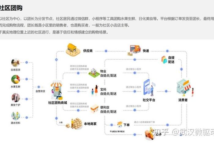 社区团购电商的问题（社区团购电商的问题有哪些）