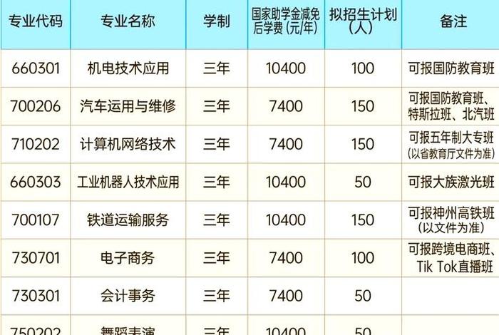职中学电商好吗 - 职中学电子商务好吗 职中学电商好吗 - 职中学电子商务好吗