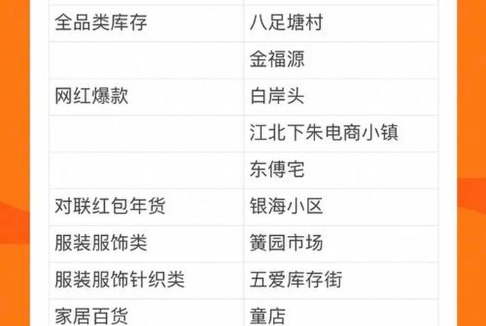 一个新手怎么做电商如何去找货、新手做电商怎么找货源 一个新手怎么做电商如何去找货、新手做电商怎么找货源