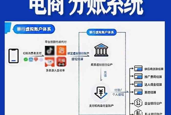 电商记账系统;电商平台记账 电商记账系统;电商平台记账