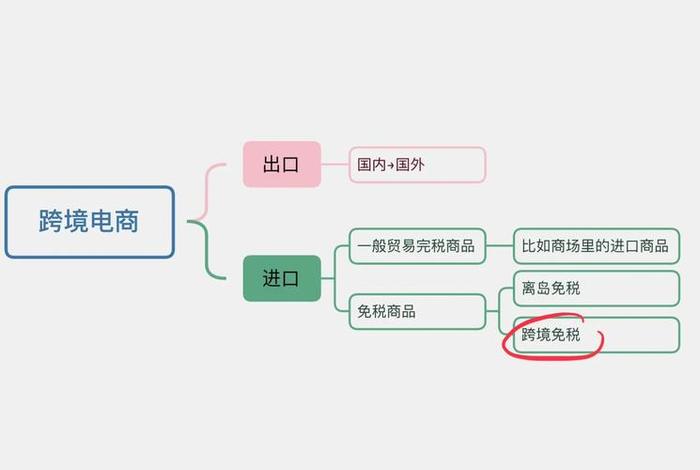 海南跨境电商入门完整教程视频（海南跨境电商入门完整教程视频大全）