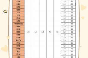 第三方电商仓储费用多少 - 第三方电商仓储费用多少合适
