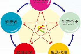 天津电商团队（天津电商团队排名）
