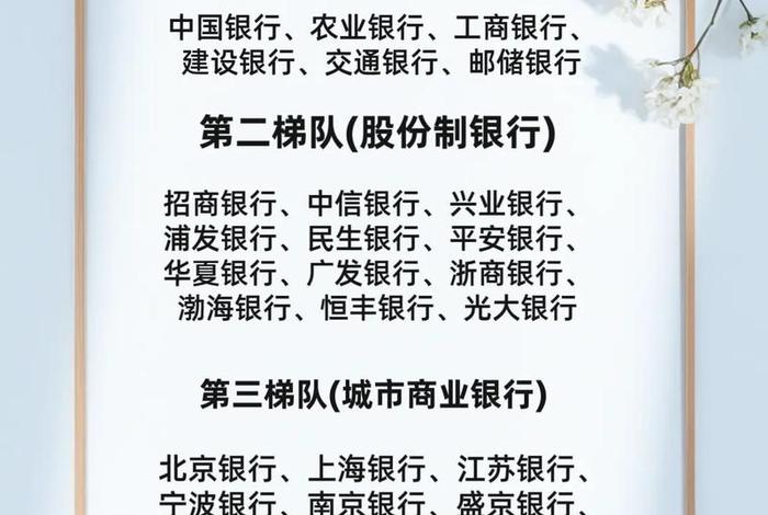 银行电商平台排名;银行电商平台排名榜 银行电商平台排名;银行电商平台排名榜