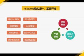 新零售品牌案例，新零售品牌案例和运营框架