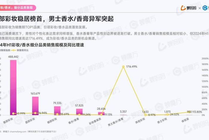 化妆品电商数据分析(化妆品的数据分析) 化妆品电商数据分析(化妆品的数据分析)