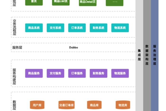 电商平台软件架构；电商平台软件架构有哪些