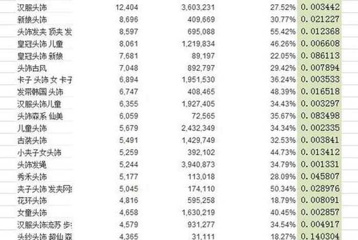 电商电商运营多少钱 做电商运营一个月大概工资多少钱