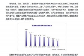跨境电商服务商赚钱吗；跨境电商服务商赚钱吗知乎