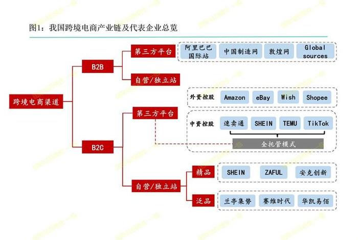 发展跨境电商产业集群政策、发展跨境电商产业集群政策的意义 发展跨境电商产业集群政策、发展跨境电商产业集群政策的意义