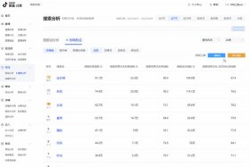 抖音电商罗盘怎么打开 - 抖音电商罗盘怎么打开权限