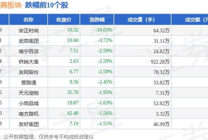 跨境电商股票前十名排行榜;跨境电商股票前十名排行榜最新 跨境电商股票前十名排行榜;跨境电商股票前十名排行榜最新