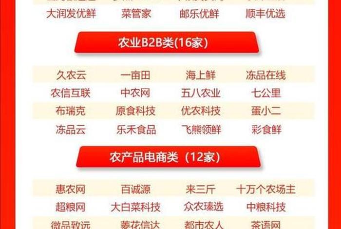 农业电商企业名称大全(农业电商企业名称大全最新) 农业电商企业名称大全(农业电商企业名称大全最新)