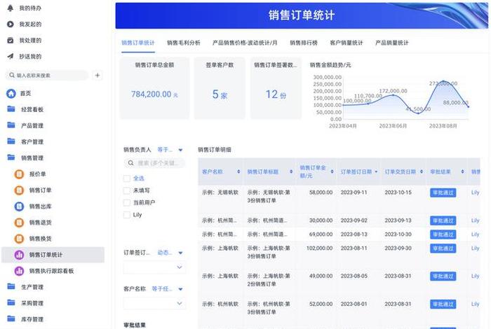 跨境电商erp系统有哪些软件、常用的跨境电商erp软件有哪些 跨境电商erp系统有哪些软件、常用的跨境电商erp软件有哪些